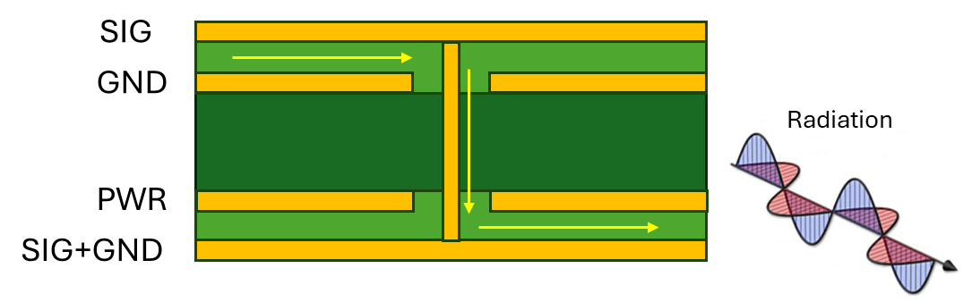 EMI failure mechanism in a four-layer PCB