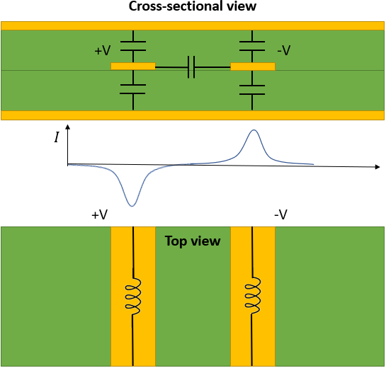 differential pair over PCB ground plane return current