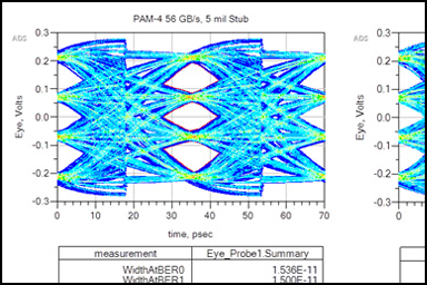 signal integrity