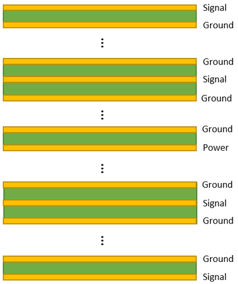 best material for high speed pcb design