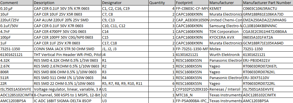 Bill of Materials