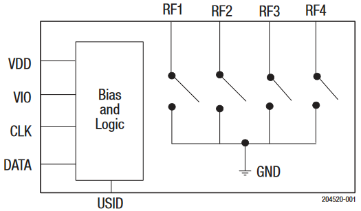 SKY19256-701LF antenna switch
