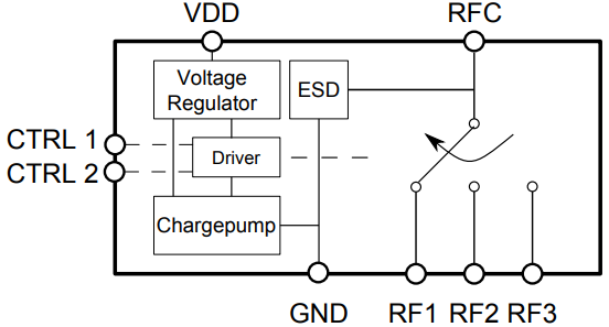 BGSA13GN10 antenna switch