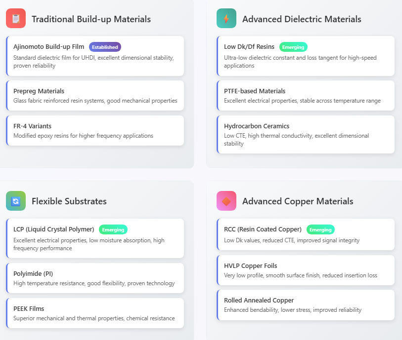 Graphic with material options