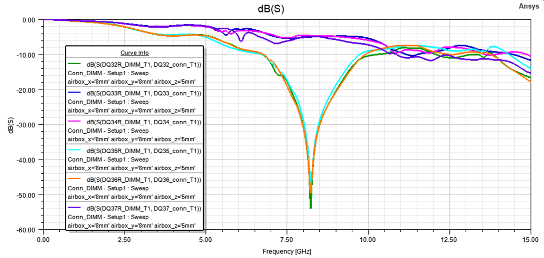 transmission line low pass filter