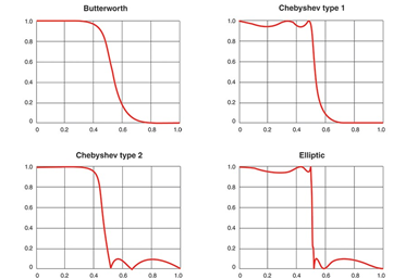 pcb design tools