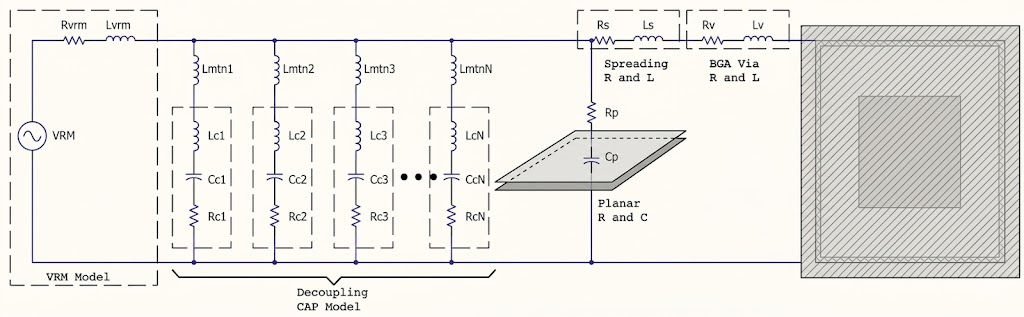 PCB design process