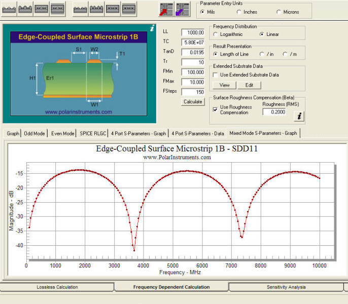 HDI PCB design