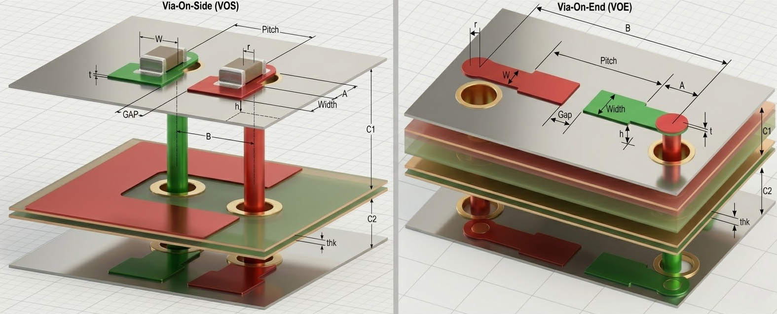 Cap mounting geometry diagram